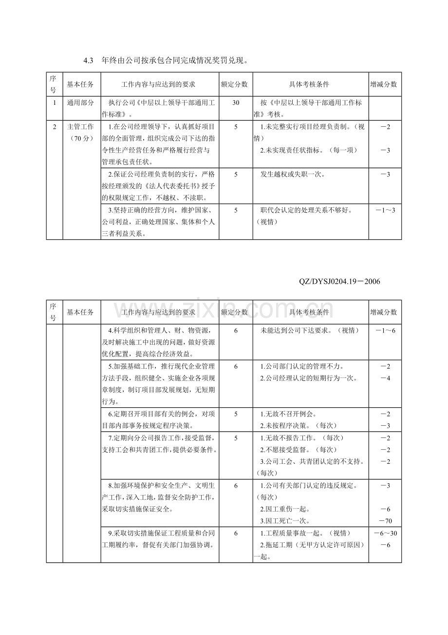 建筑工程项目管理人员工作标准.doc_第2页