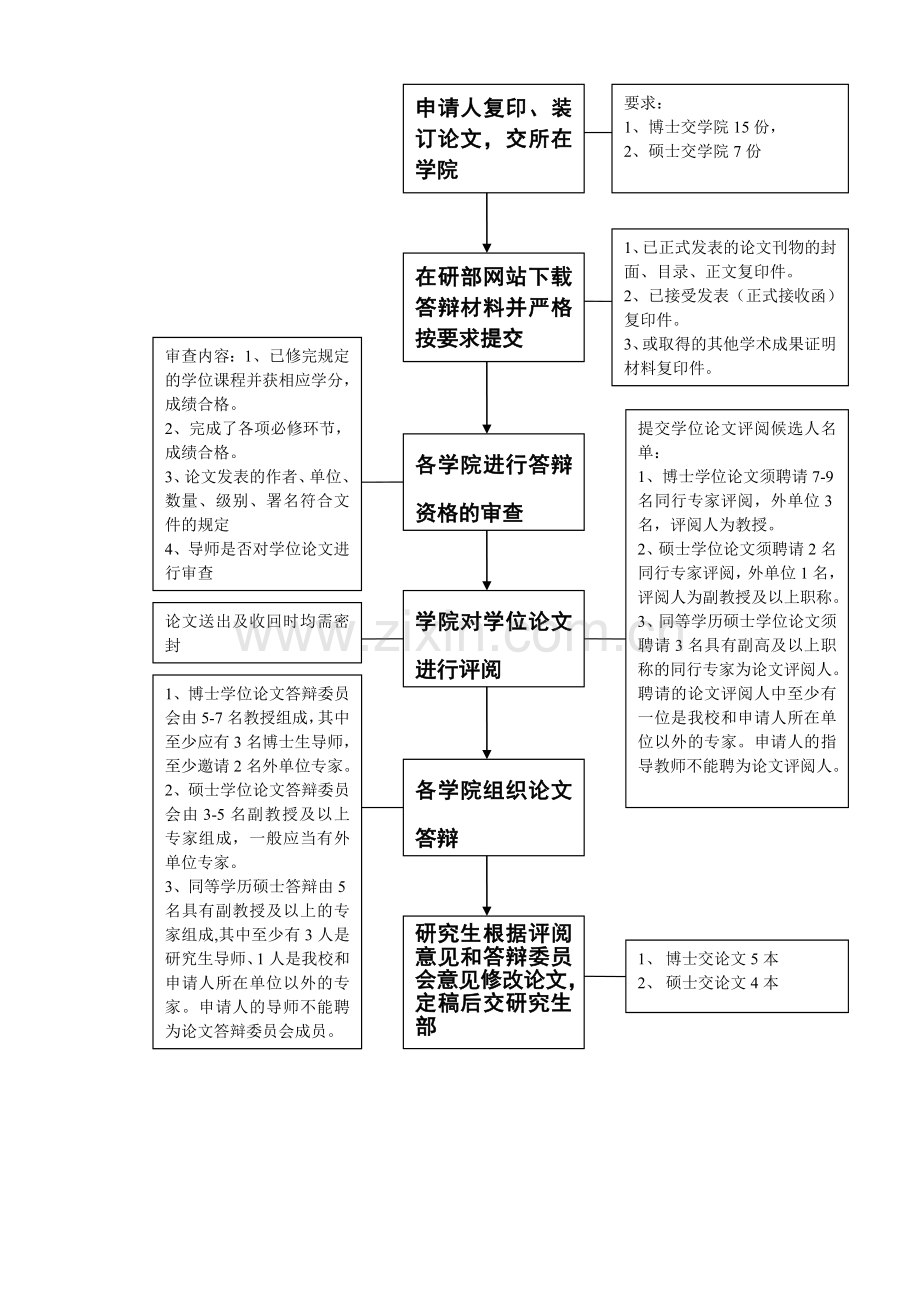 南京信息工程大学研究生论文答辩程序之一.doc_第2页