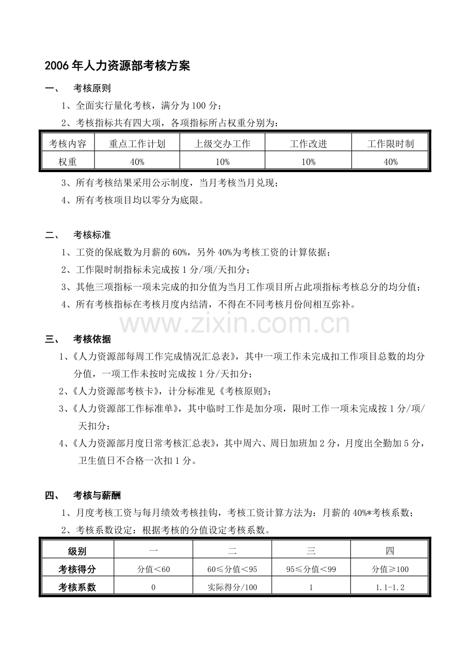 2006年人力资源部考核方案.doc_第1页