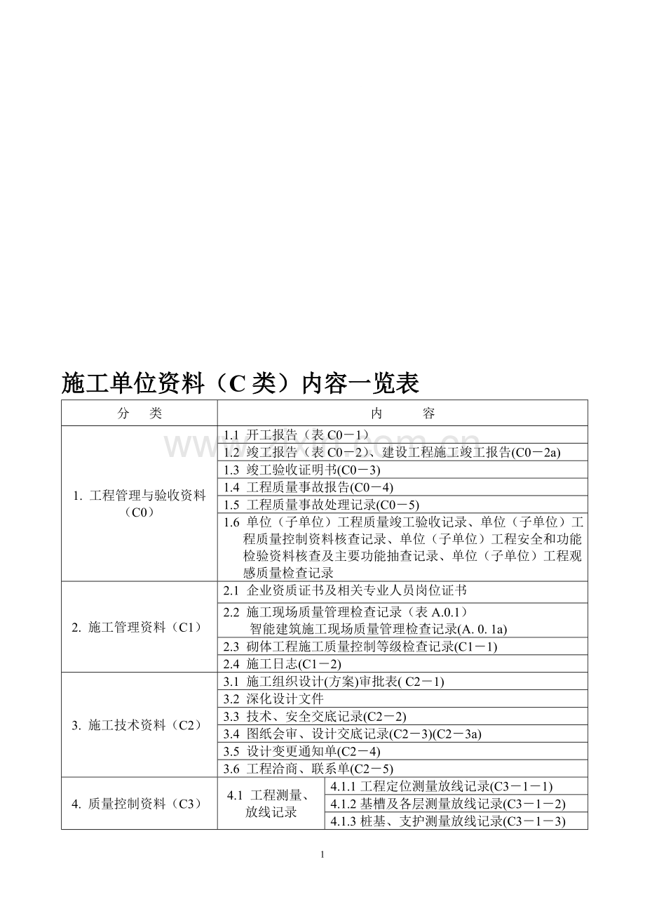 施工单位资料(C类)内容.doc_第1页
