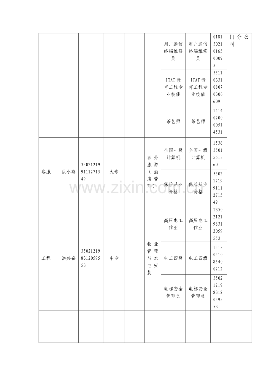 物业管理人员配备情况表.doc_第2页
