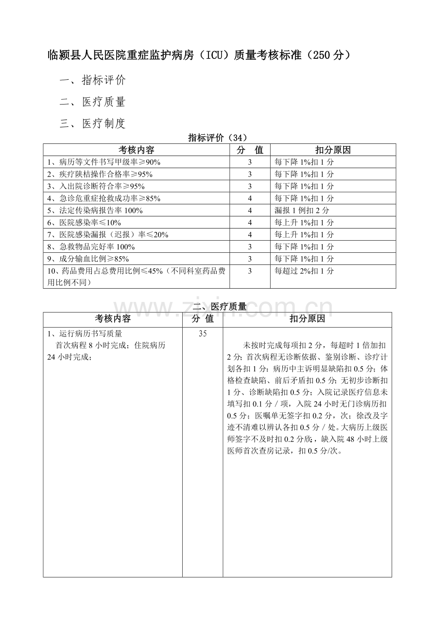 临颍县人民医院重症监护病房(ICU)质量考核标准.doc_第1页