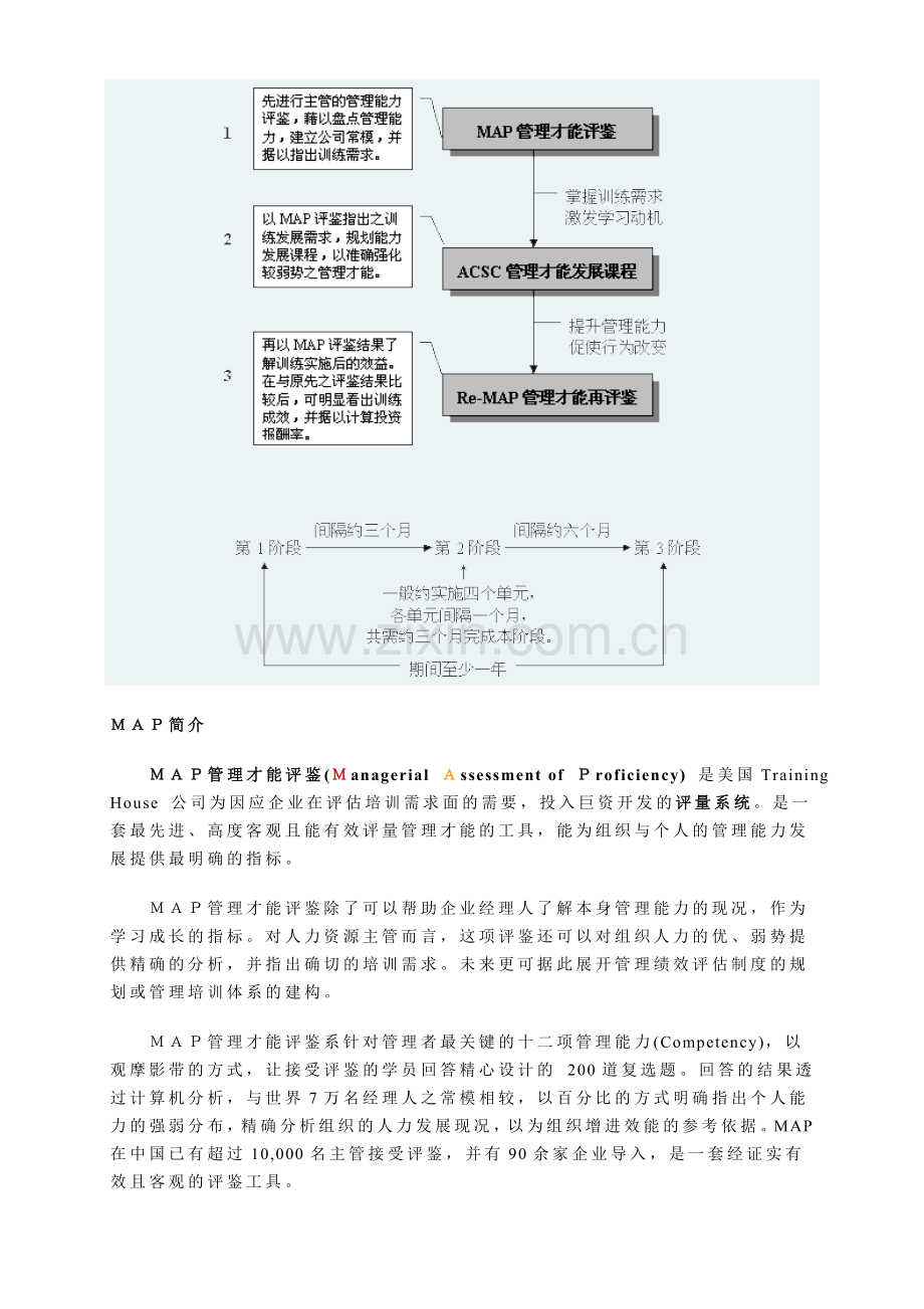 MAP管理才能评鉴.doc_第2页