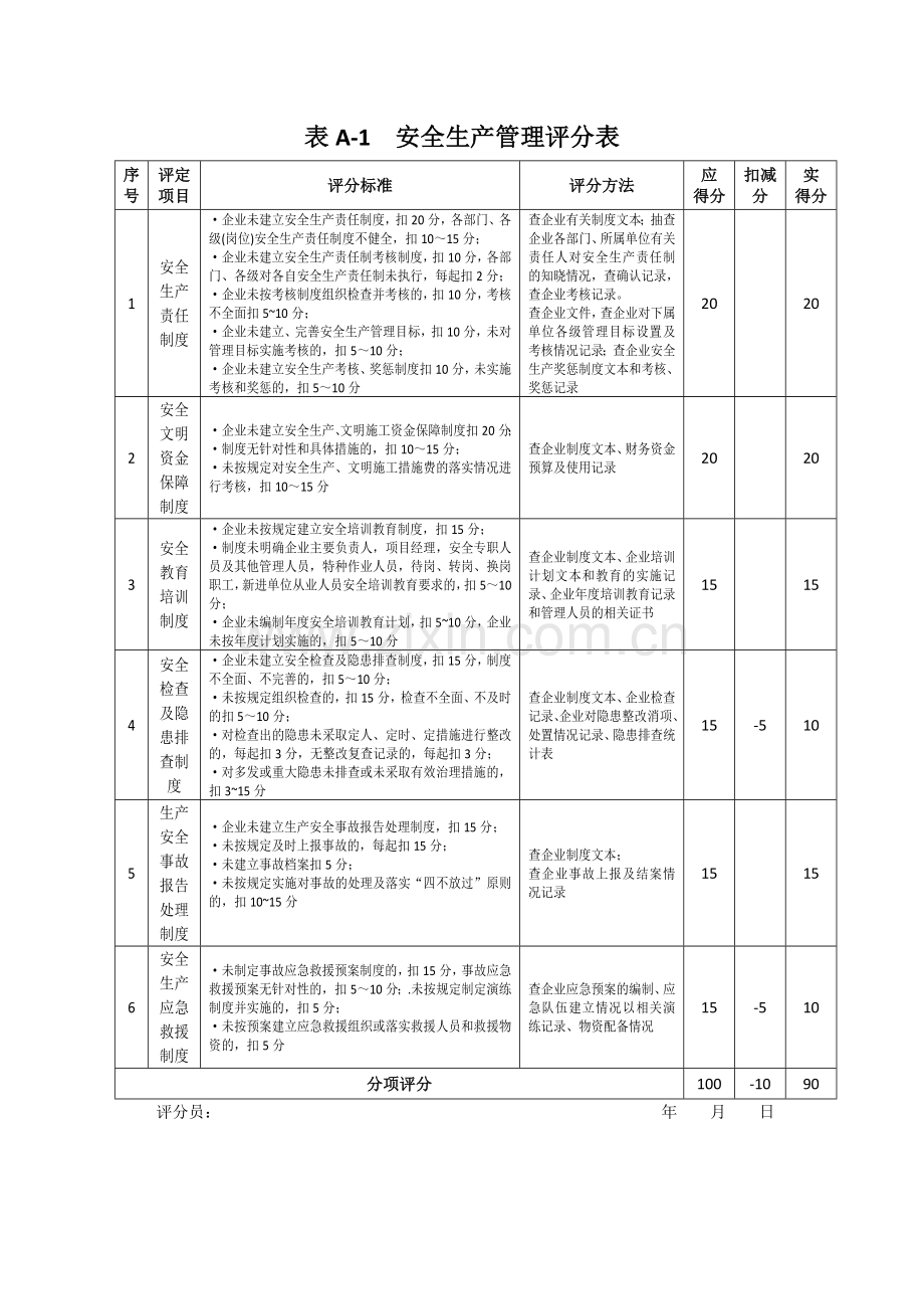 施工企业安全生产评价表格.doc_第1页