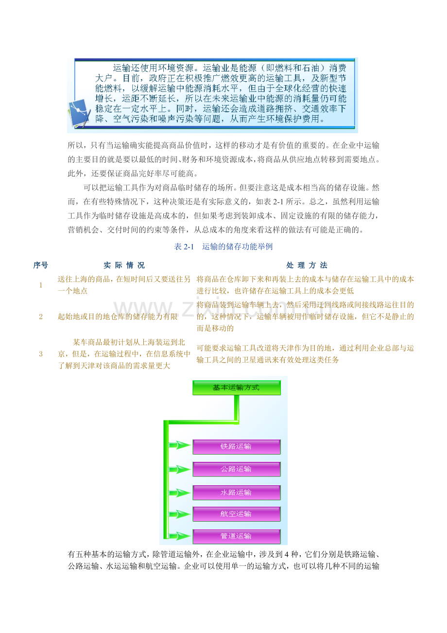 logistics02物流构成要素.doc_第2页