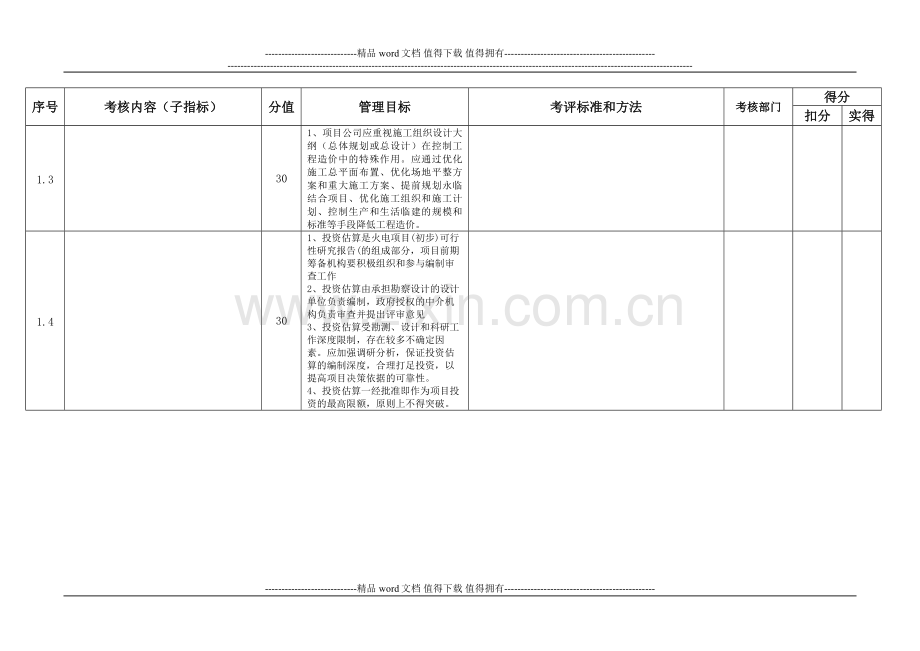 成本管理绩效考核指标..doc_第2页