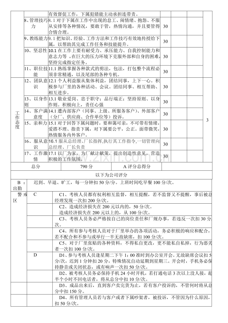 尾部主管职务考核表.doc_第2页