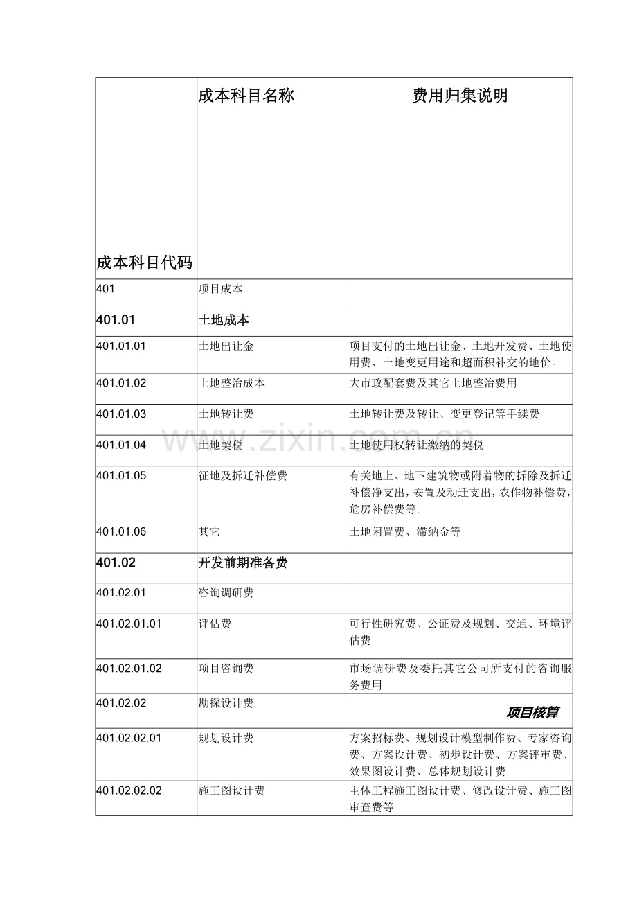 房地产成本科目代码明细表.doc_第1页