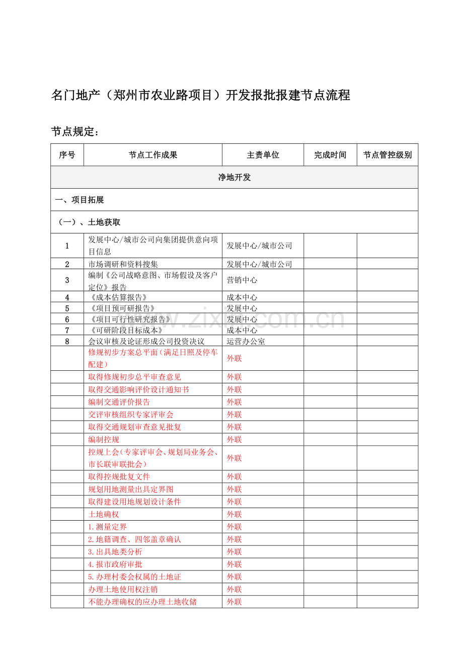 房地产开发报批报建节点流程(超详细).doc_第1页