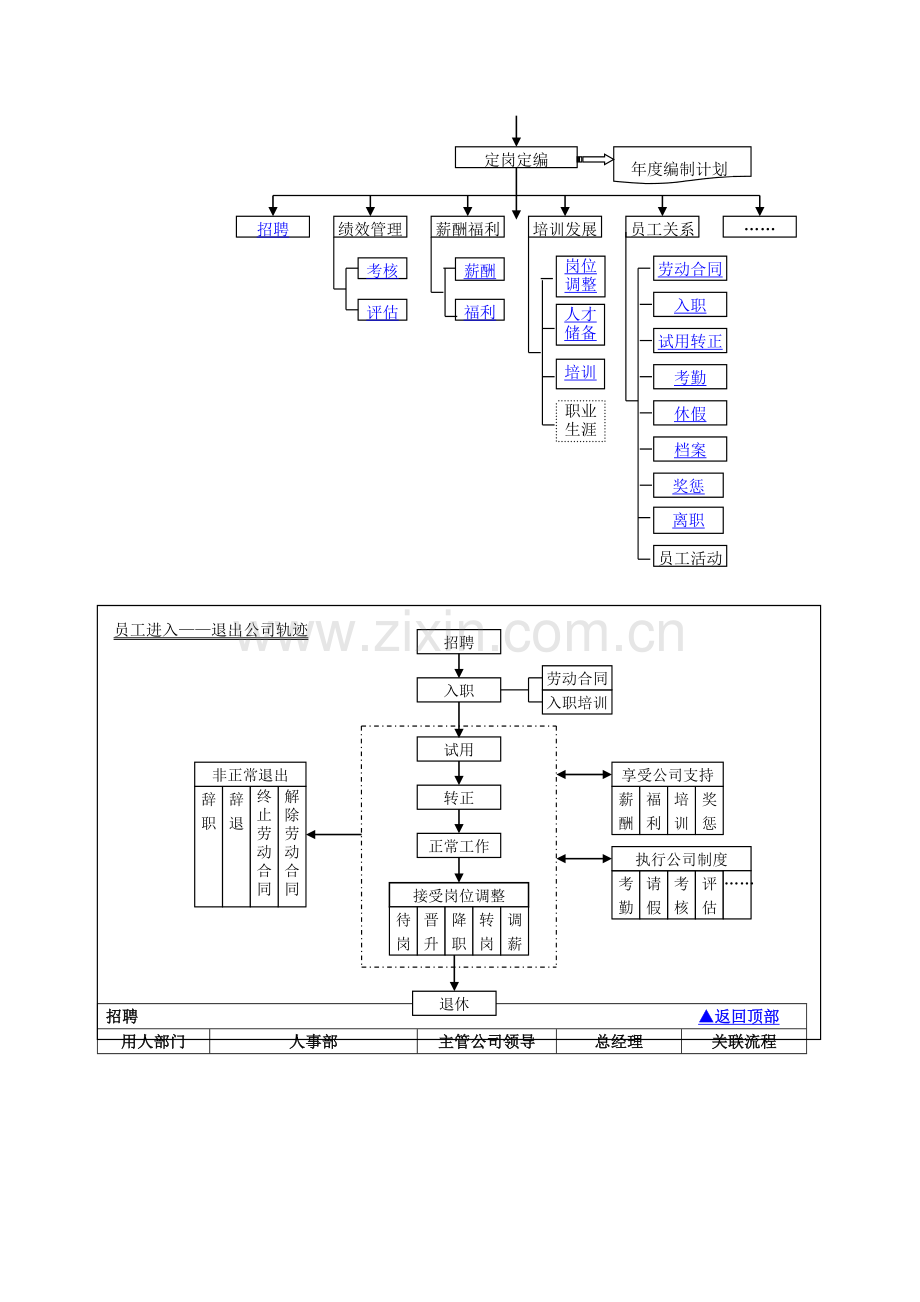 人事部工作流程图.doc_第2页