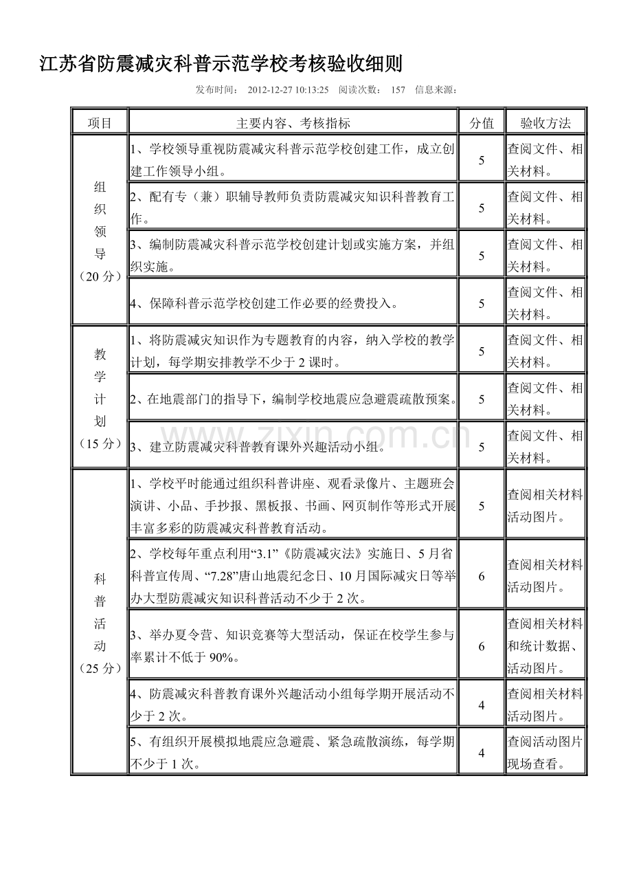 江苏省防震减灾科普示范学校考核验收细则.doc_第1页