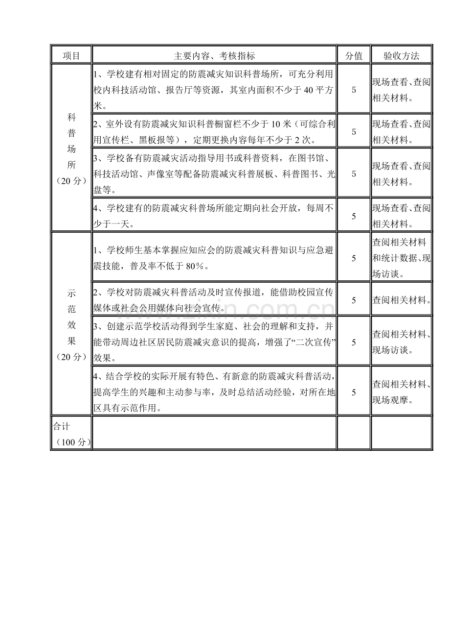 江苏省防震减灾科普示范学校考核验收细则.doc_第2页