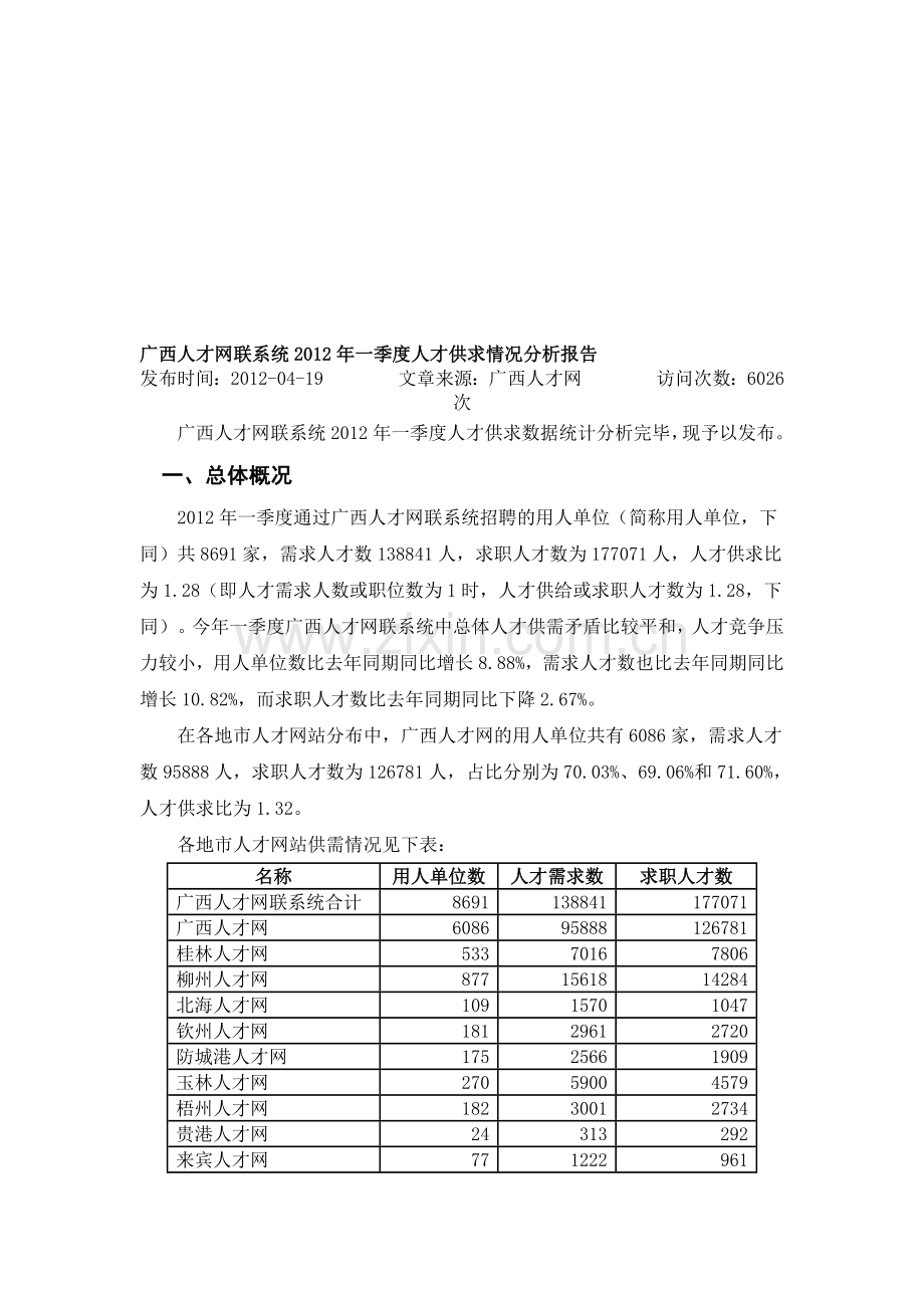 广西人才网联系统2012年一季度人才供求情况分析报告.doc_第1页