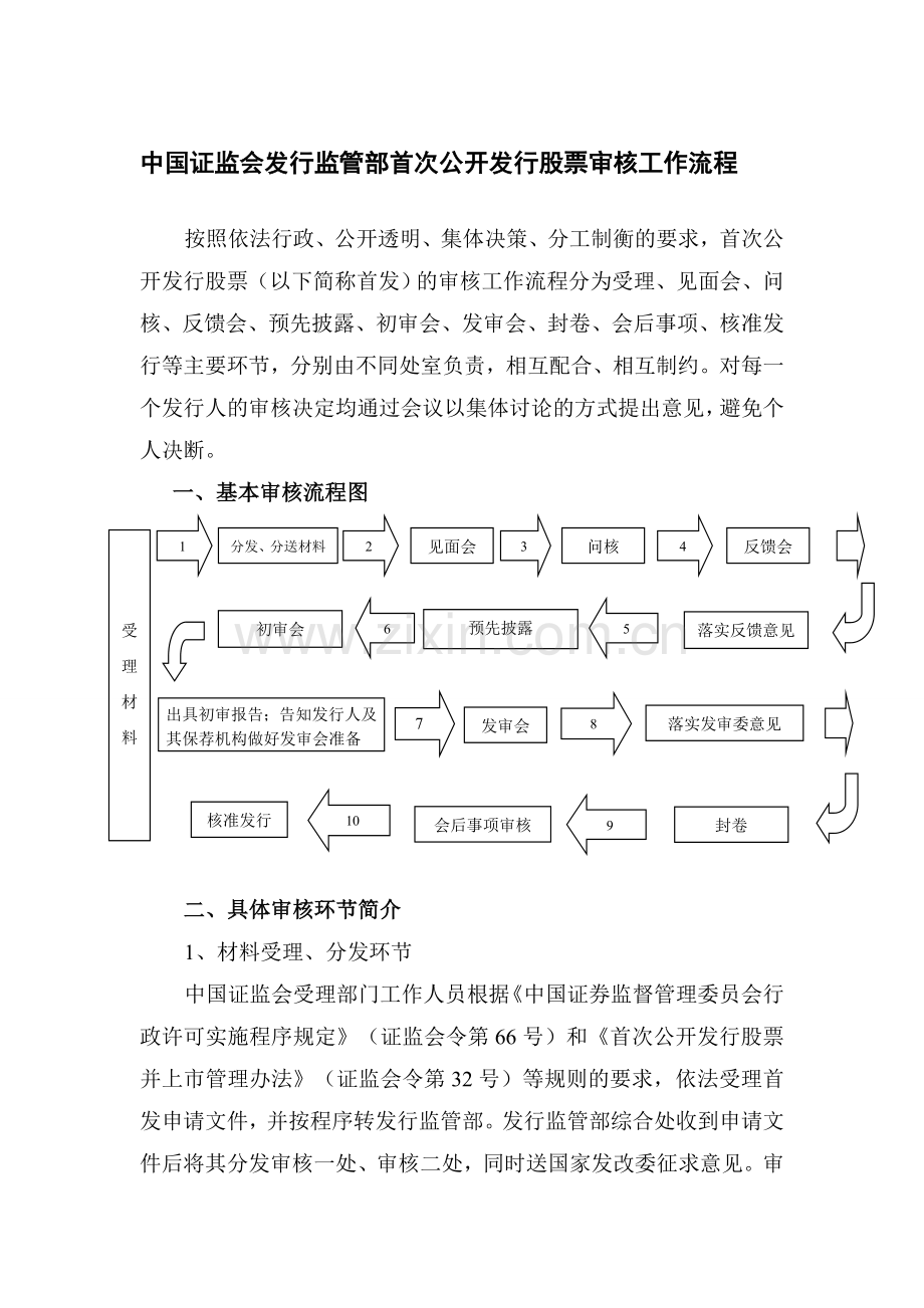 IPO审核工作流程.doc_第1页