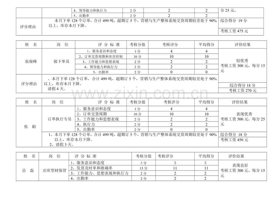11月份标准考核.doc_第2页
