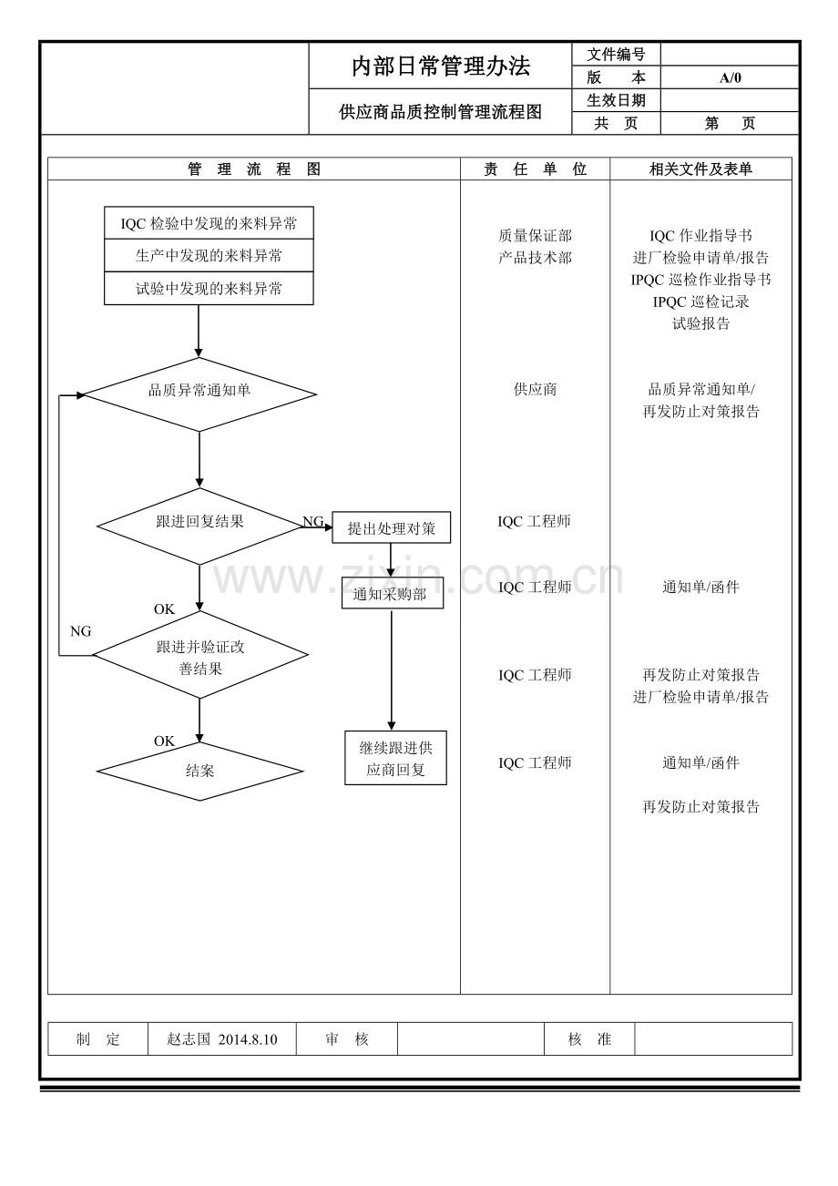 质量检验-控制流程图.doc_第2页