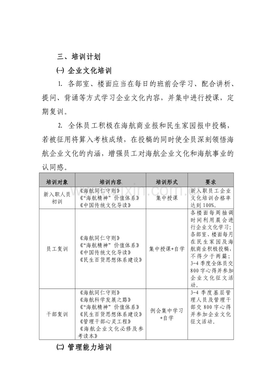 2011年培训计划最终05.011.doc_第2页