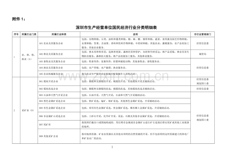 深圳安全管理综合信息系统.doc_第1页