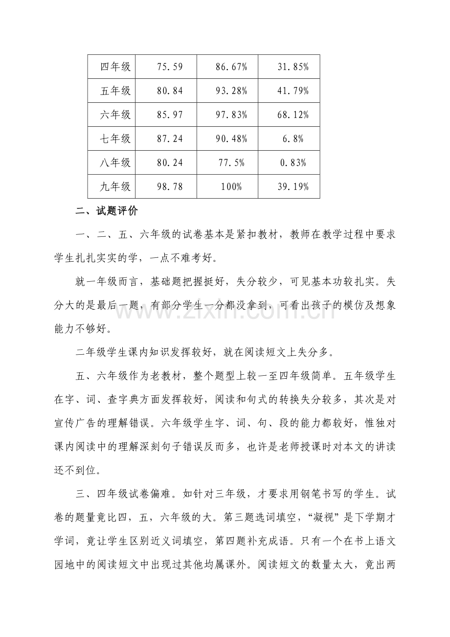 67团中学07-08语文成绩分析报告.doc_第2页