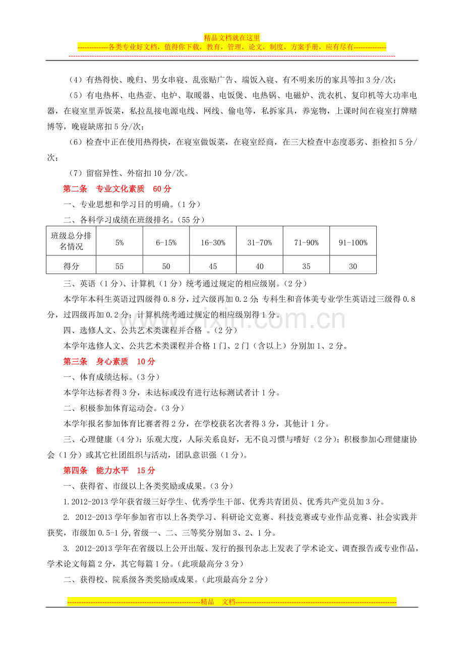 城市管理学院综合素质测评实施细则.doc_第2页
