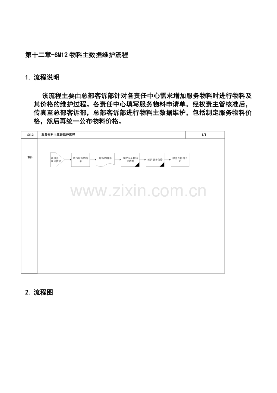 第十二章-SM12物料主数据维护流程.doc_第1页