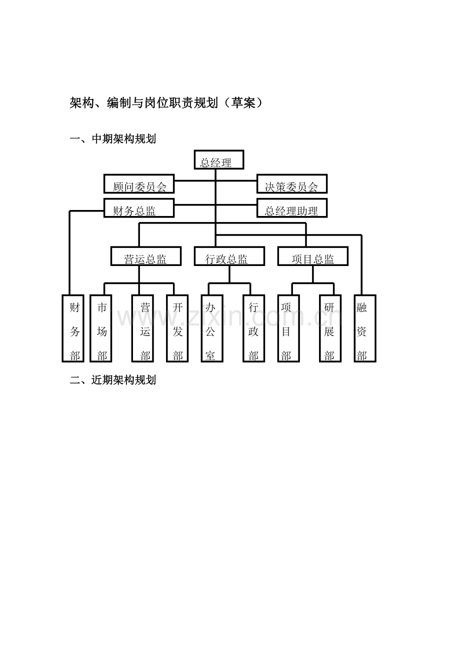 投资公司组织架构、岗位职责[1].doc_第1页