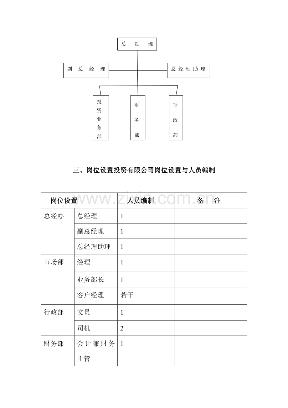 投资公司组织架构、岗位职责[1].doc_第2页