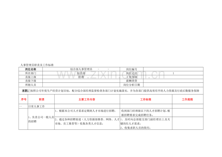 人事管理员职责及工作标准.doc_第1页