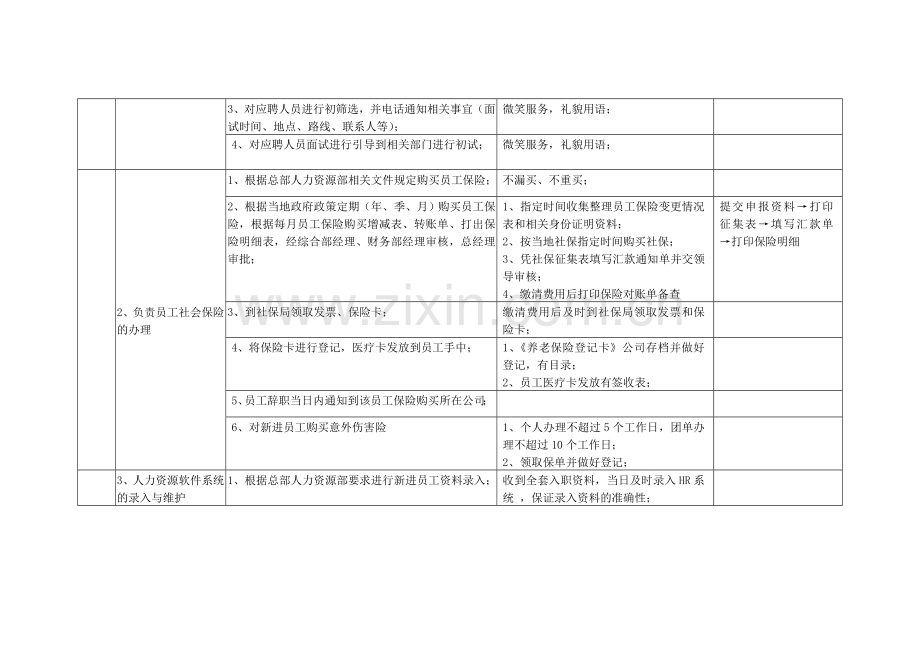 人事管理员职责及工作标准.doc_第2页