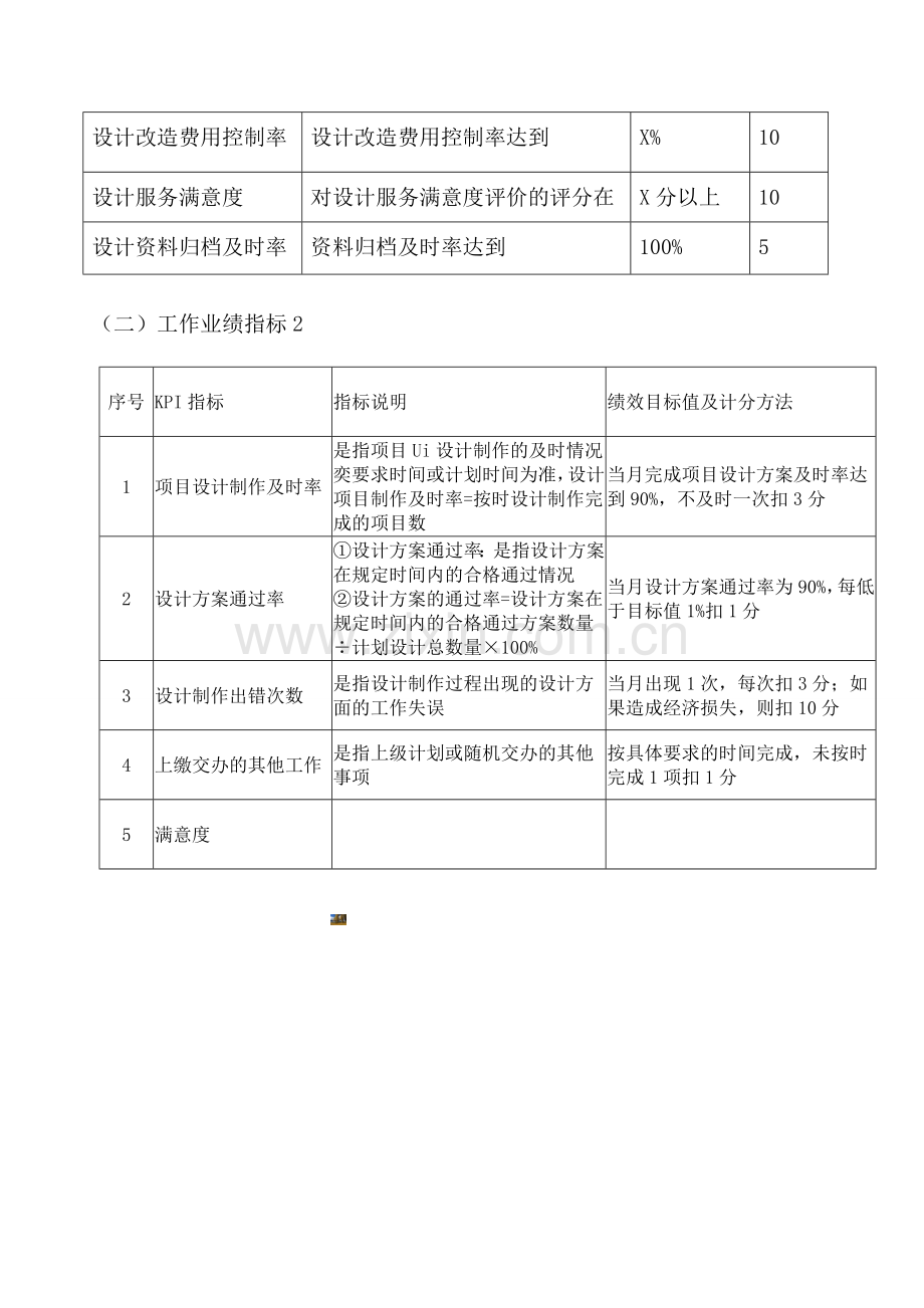 UI设计绩效考核方案.doc_第2页