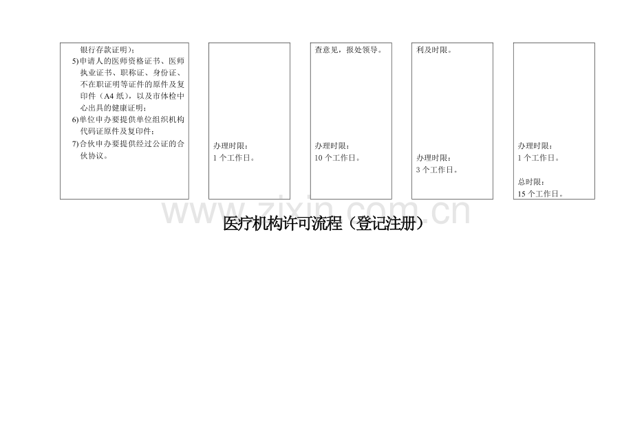 医疗机构设置流程.doc_第2页