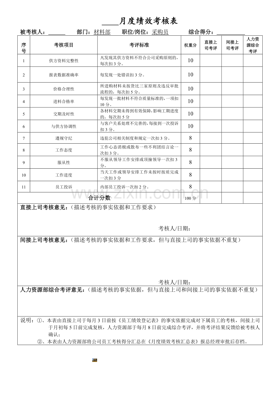 月度绩效考核表(采购员).doc_第1页