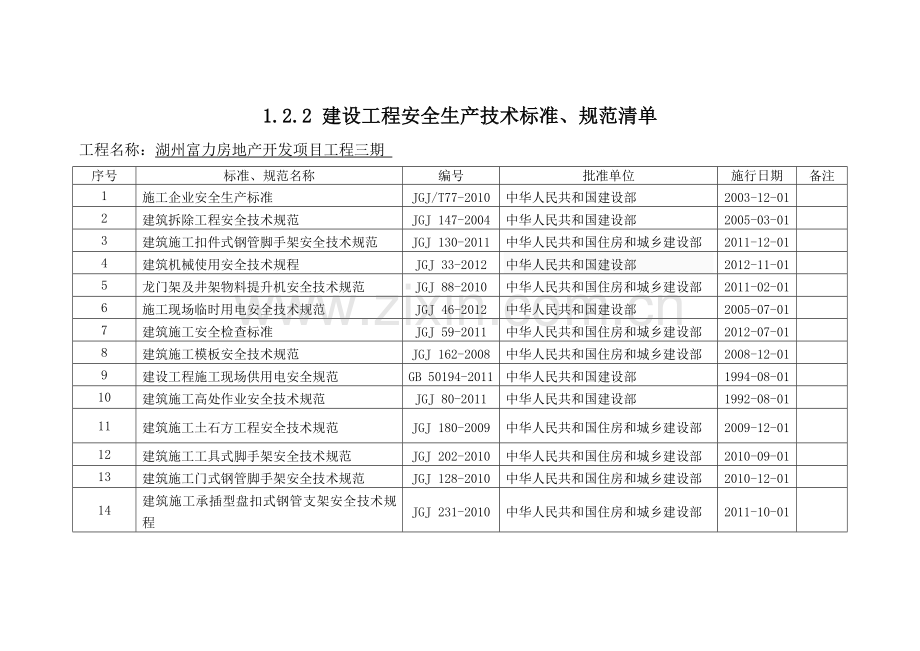 1.2.2-建设工程安全生产技术标准、规范清单改.doc_第1页