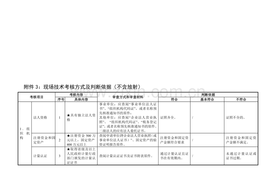 职业服务机构乙级现场技术考核评审细则.doc_第1页