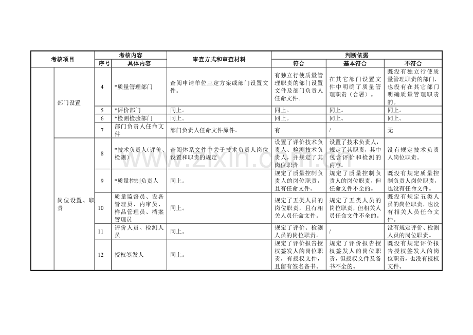职业服务机构乙级现场技术考核评审细则.doc_第2页