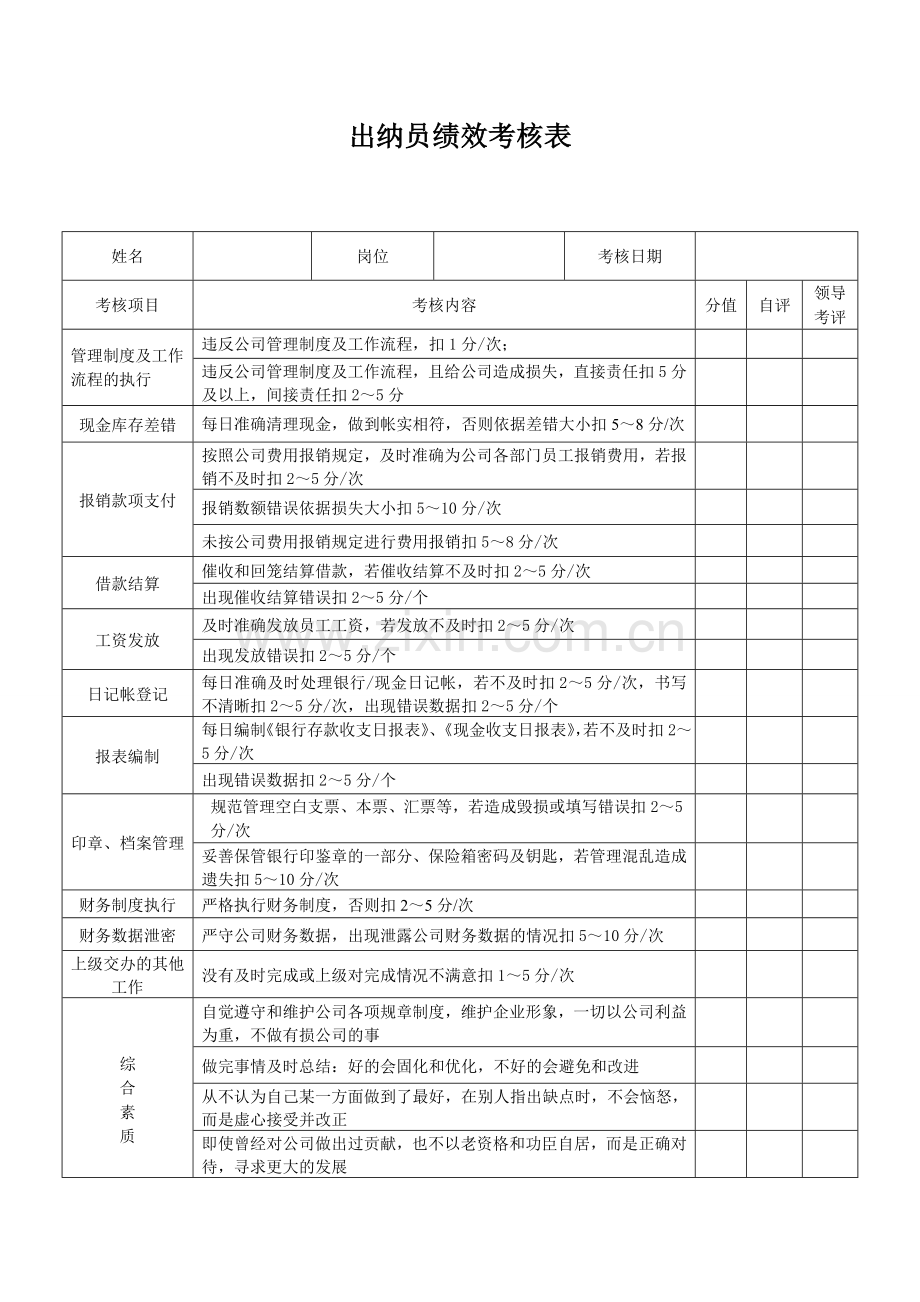 出纳员绩效考核表.doc_第1页