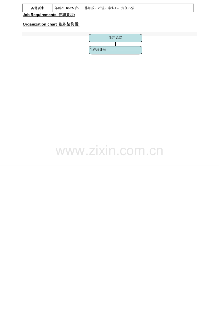 生产统计员岗位说明书.doc_第2页