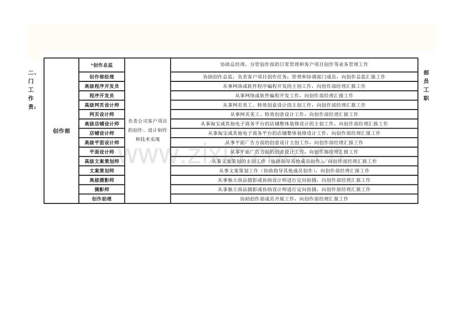 创作部管理制度.doc_第2页