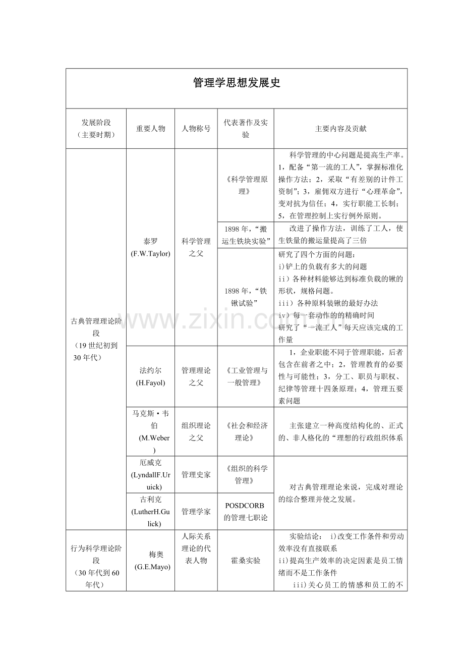 管理学历史发展脉络.doc_第2页