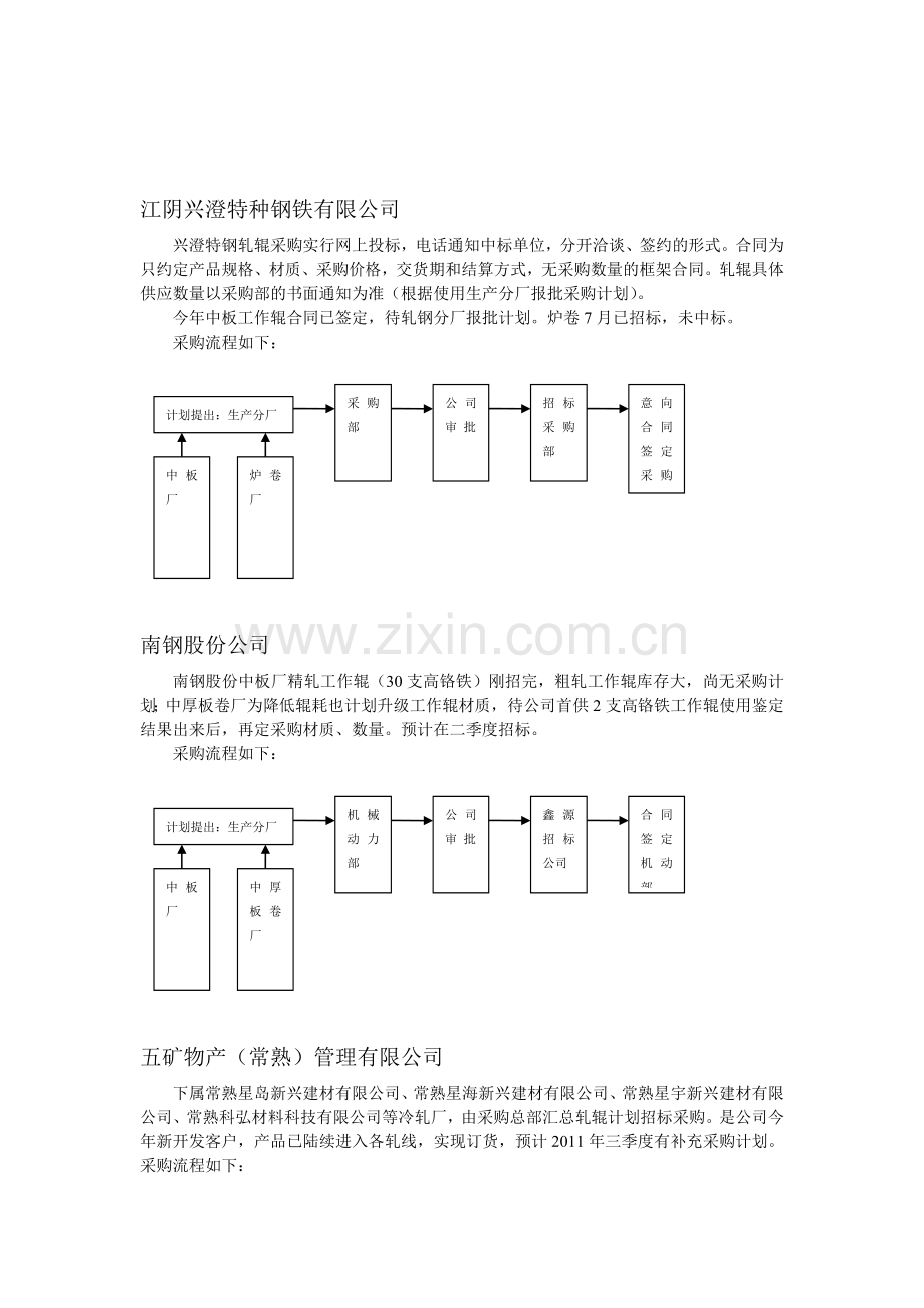 江阴兴澄特钢等客户轧辊采购流程.doc_第1页