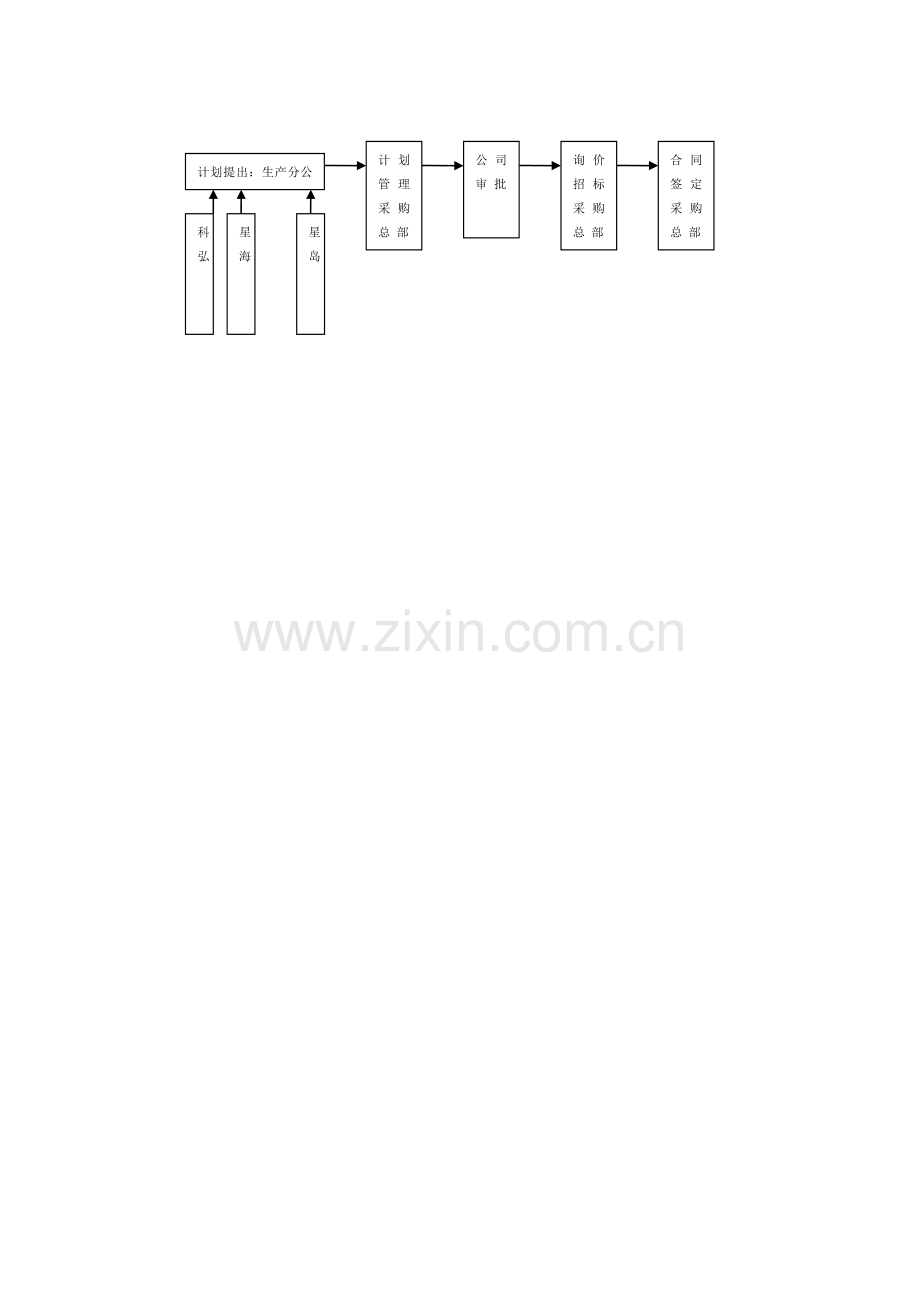 江阴兴澄特钢等客户轧辊采购流程.doc_第2页