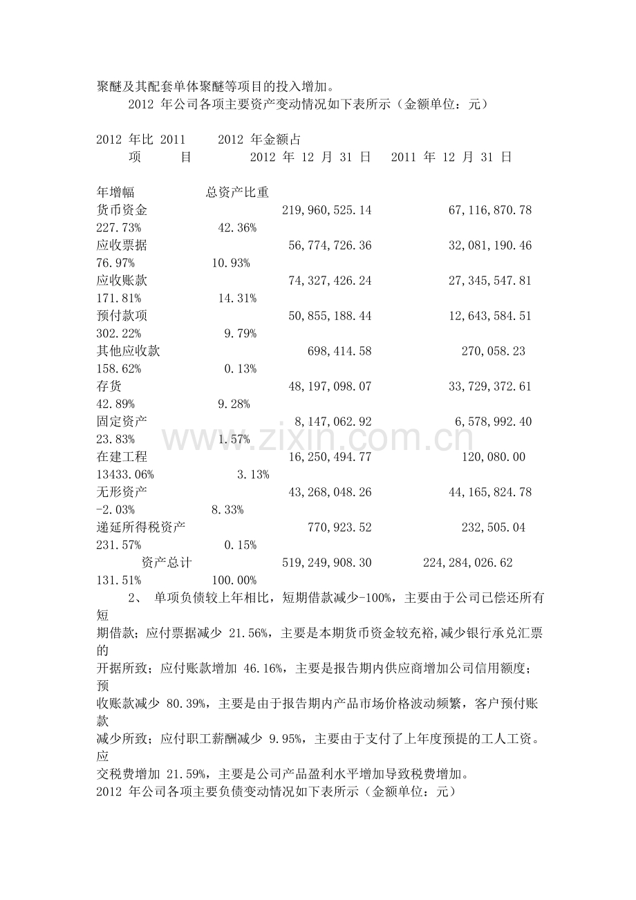 山东联创节能新材料股份有限公司2012年度财务决算分析报告.doc_第2页