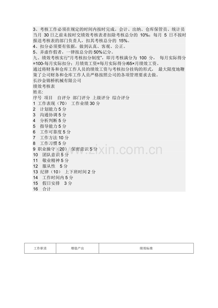 第二部分--绩效考核办法.doc_第2页