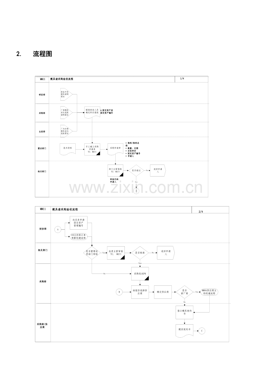 第十一章-MM11-模具请采购验收流程.doc_第2页