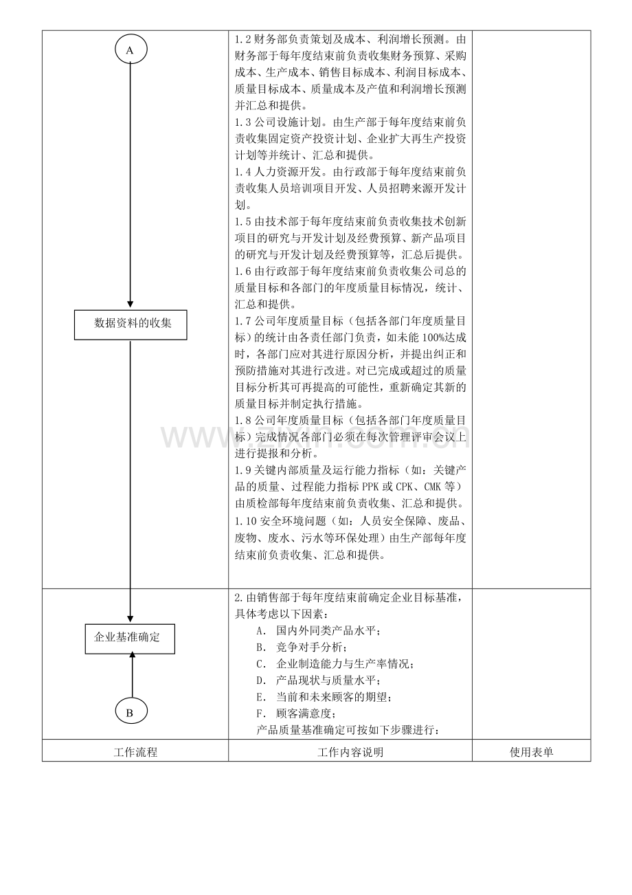 003经营计划管理程序.doc_第2页
