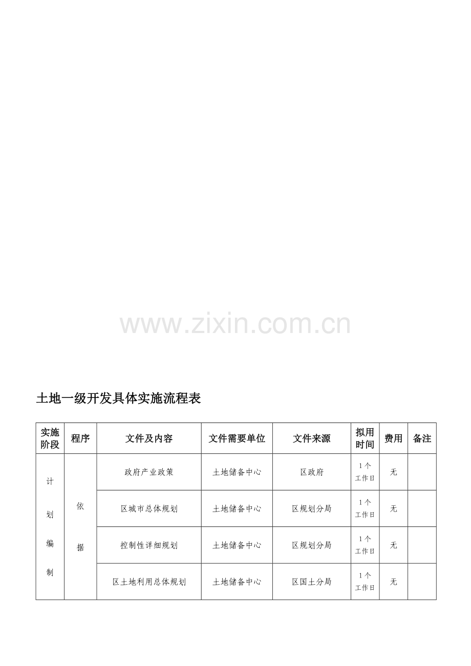 房地产开发流程细则.doc_第1页