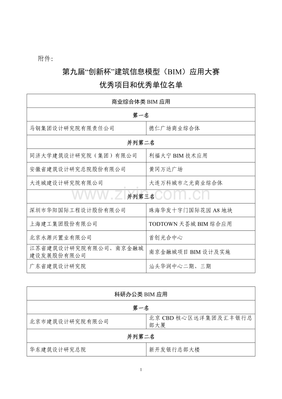第九届“创新杯”建筑信息模型(BIM)应用大赛优秀项目和优秀单位名单.doc_第1页