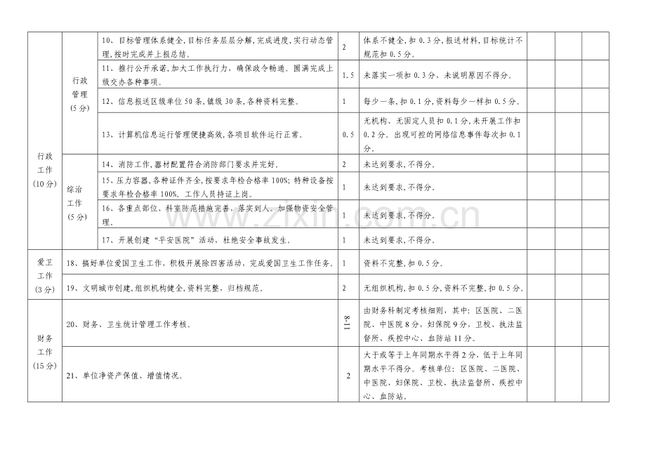 成都市新都区各医疗卫生单位二八年综合目标考核表(40分).doc_第2页