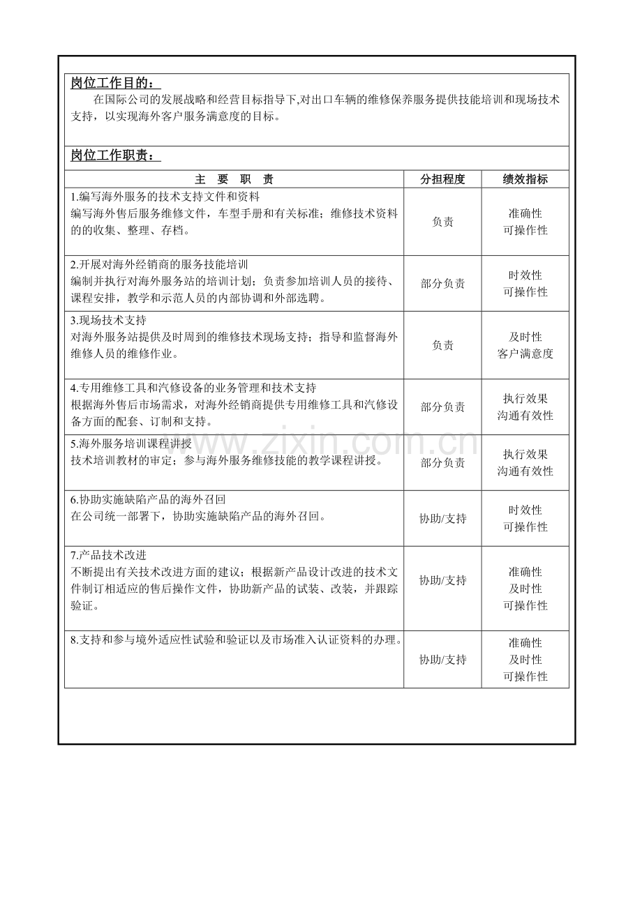 售后服务部-技术支持科-技术支持工程师.doc_第2页