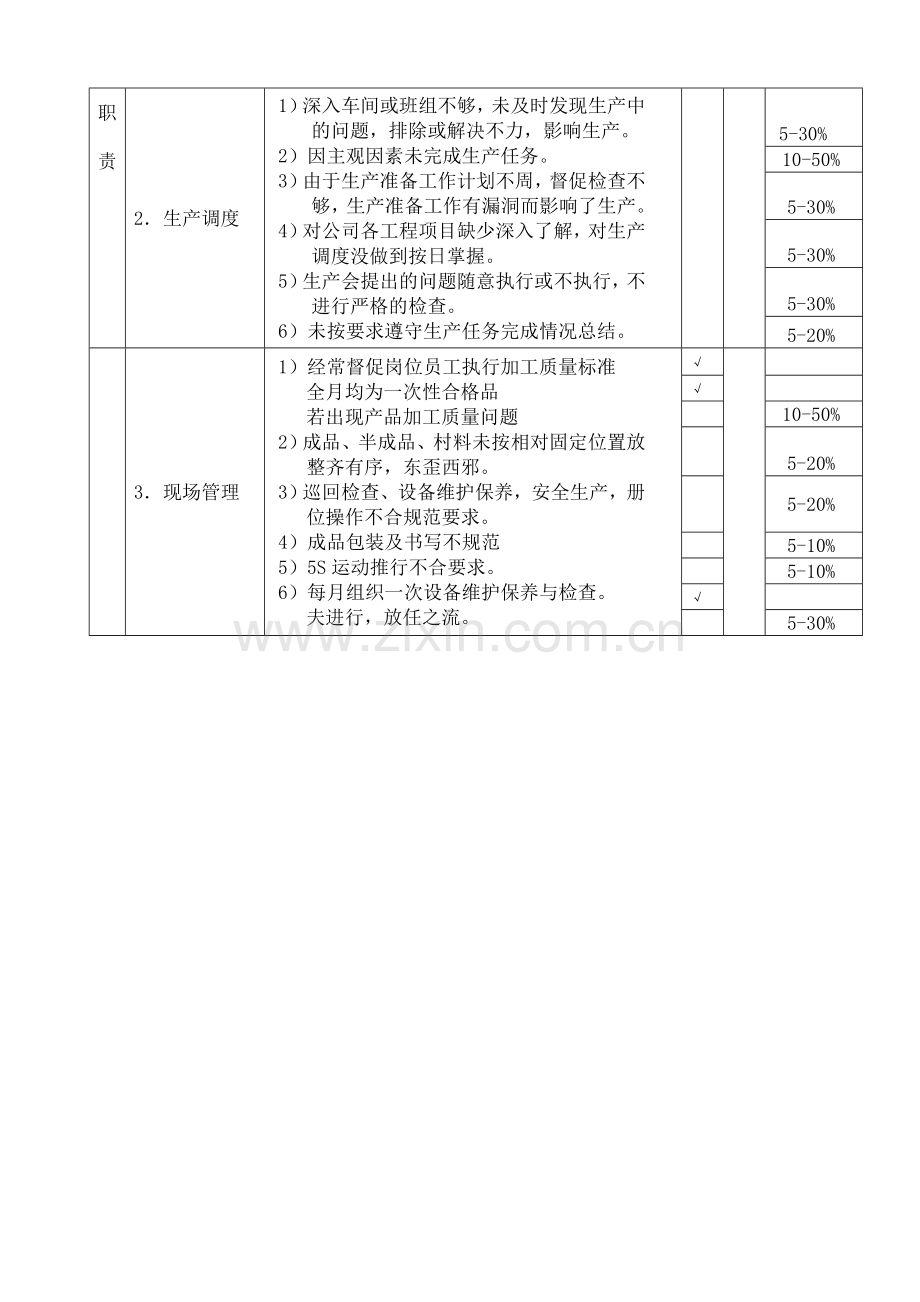 厂长岗位绩效考核表..doc_第2页